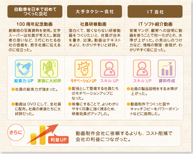 動画の学校　事例2