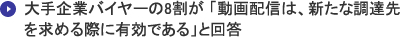 大手企業バイヤーの8割が「動画配信は、新たな調達先を求める際に有効である」と回答(有効とする理由)